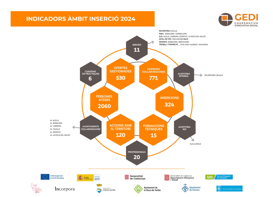 indicadors inserció laboral indicadors inserció laboral