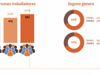 dona treballadora dona treballadora